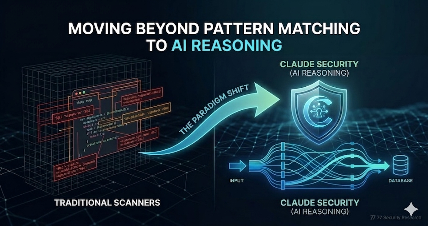 Claude Security: Moving Beyond Pattern Matching to AI Reasoning