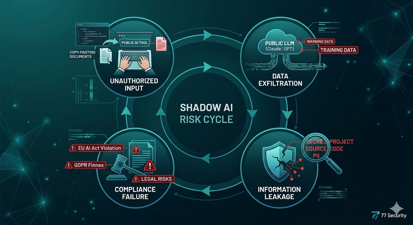 Shadow AI: The Silent Security Crisis of 2026